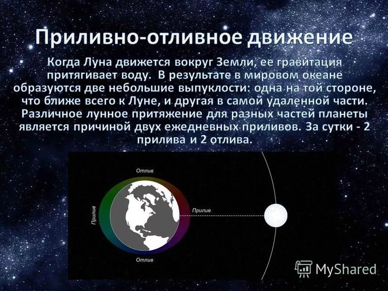 Луна и ее влияние. Влияние Луны на землю. Взаимодействие Луны и земли. Презентация на тему влияние Луны на землю. Влияние солнца и Луны на землю.