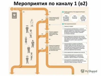 4 мая правильно