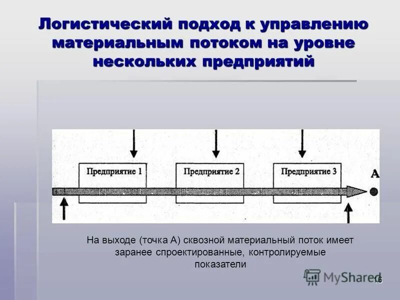 Логистический подход к управлению материальными потоками. Эффективность логистического управления материальными потоками.. Традиционный подход к управлению материальными потоками схема. Традиционный подход к управлению материальным потоком. Уровни логистического управления