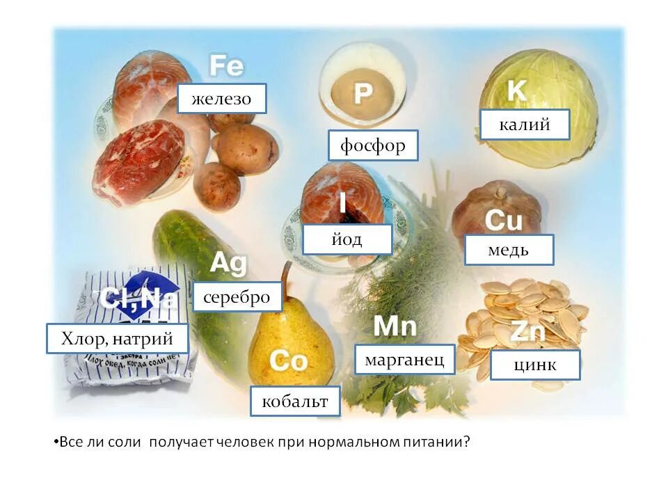 Кальций калий фосфор марганец. Продукты содержащие калий фосфор железо цинк медь магний йод. цинк и медь продуктах содержится. продукты богатые минеральными веществами. продукты питания богатые цинком.