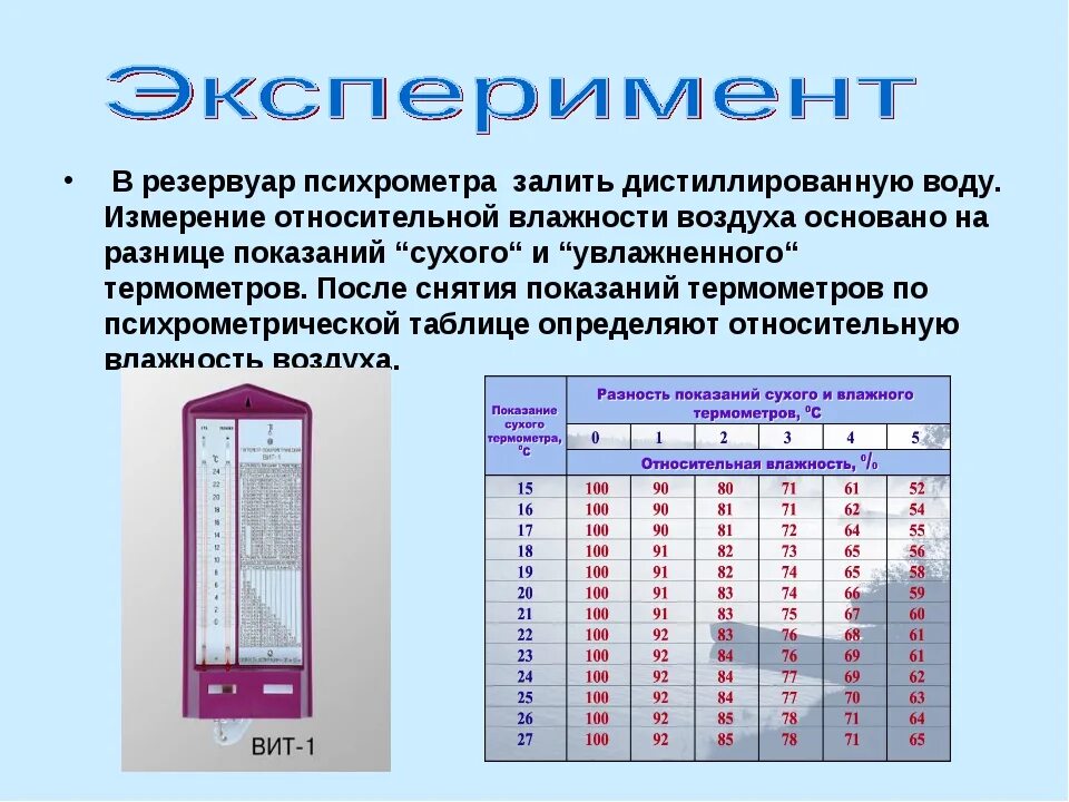 Используя рисунок и психрометрическую таблицу