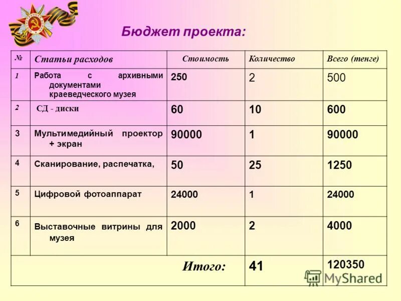 Школьное бюджетирование проект. Бюджет проекта. Бюджет проекта образец. Пример расчета бюджета проекта. Бюджет проекта таблица.