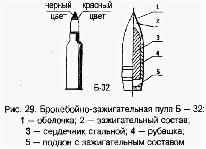 5. 62х54. бронебойно зажигательный патрон 7. пуля бронебойно зажигательная 12. схема бронебойно зажигательной пули 7.