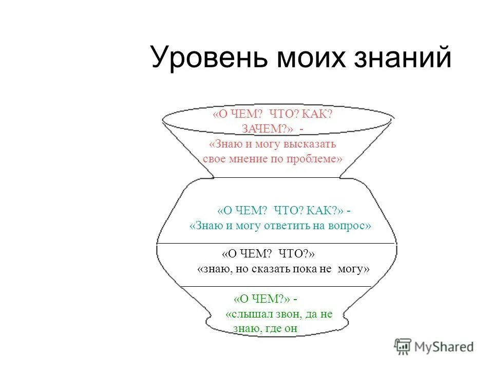 Слышим звон да не знаем где он. Слышал звон да не знает где он значение пословицы. Слышал звон да не знает где он. Пословица слышал звон да не знаешь где он. Рисунок к пословице слышал звон да не знаешь где он.