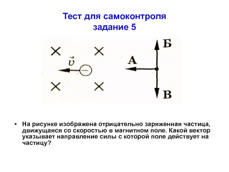 На рисунке изображена отрицательно заряженная частица