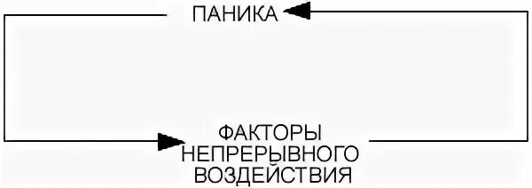 Как вызвать паническую атаку и контролировать ее. Как вызвать паническую атаку и контролировать ее