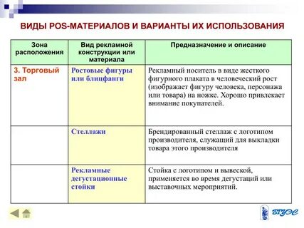 Опишите используя