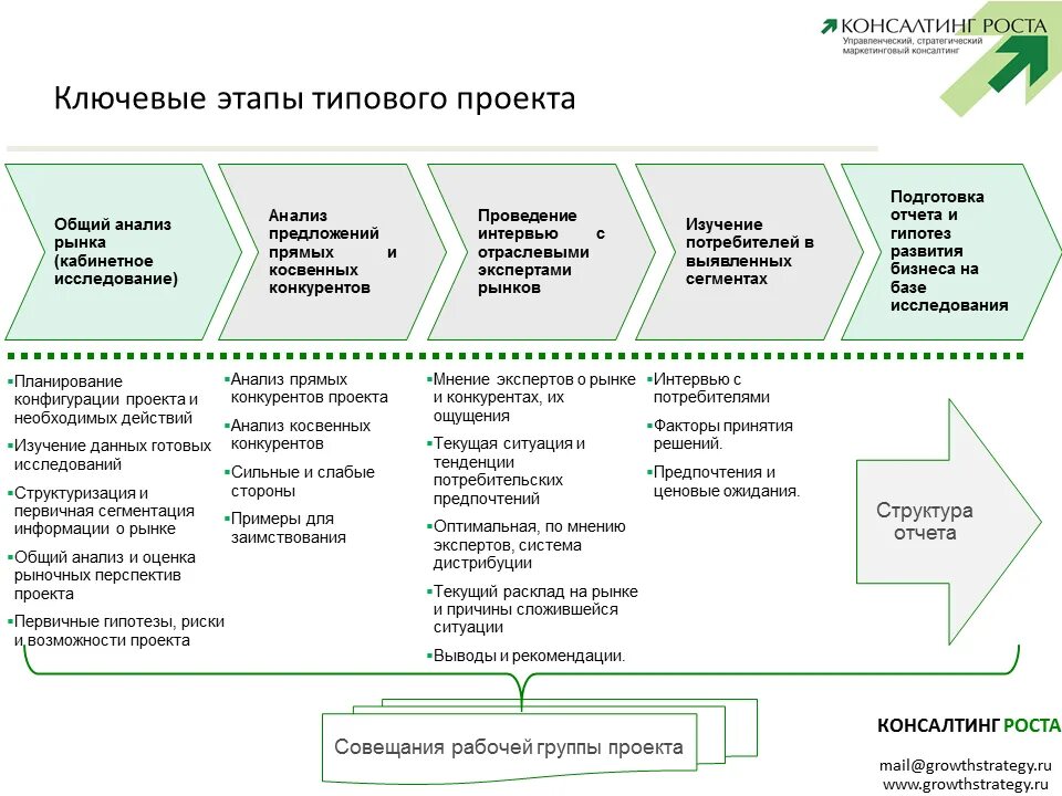 Маркетингового исследования рынка товара пример. Маркетинг план исследования и анализ рынка. Маркетинговый план на рынке b2b пример. Маркетинговая стратегия b2b пример. Маркетинговый анализ продаж