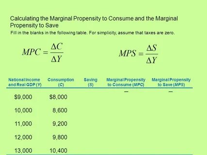 Propensity