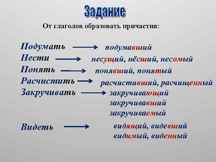 Видимый образовано от глагола