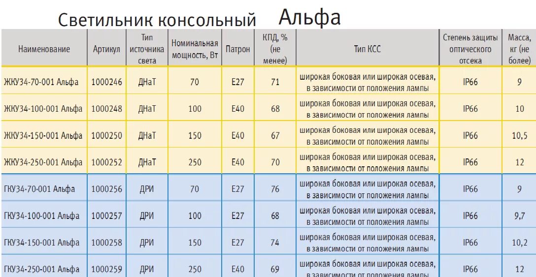 Влагозащита ip65. Ip66 степень защиты расшифровка. Влагозащита ip63. Ip20 степень защиты. IP 60 степень защиты.