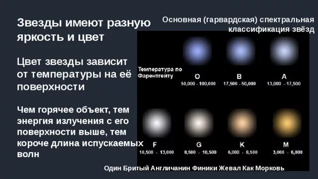 Расстояние до видимых звезд. Спектральная классификация звёзд. Классификация звёзд по яркости. Яркость звезд. Цвет звезды зависит.