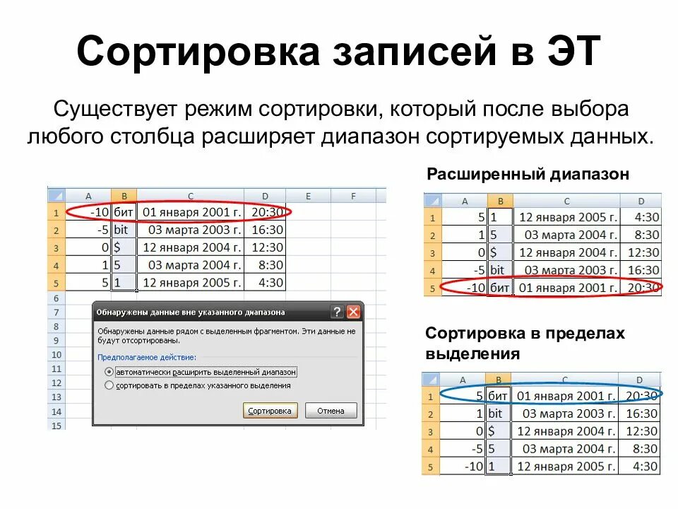 Сортировка данных. Сортировка в таблице. Сортировка данных в диапазоне. Сортировка в электронных таблицах. Упорядоченный вид данных