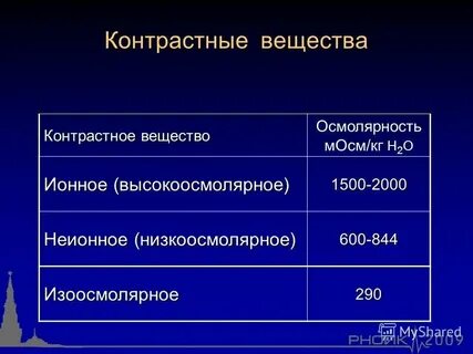 Контраст под кожей