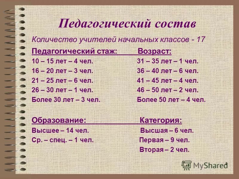Сколько учителей в 5 классе. Сколько учителей в 5 классе