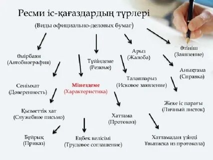Анальды тығынды бұрап салыңыз