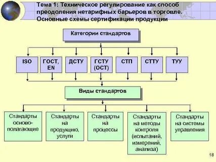 Техническое регулирование торговли