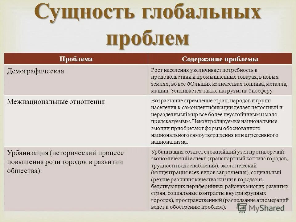 Взаимосвязь различных глобальных проблем