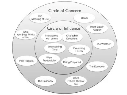 Circle meaning