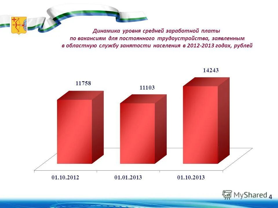 занятость населения и безработица. на учете в центре состоят. служба занятости статистика. служба занятости статистика. служба занятости статистика.