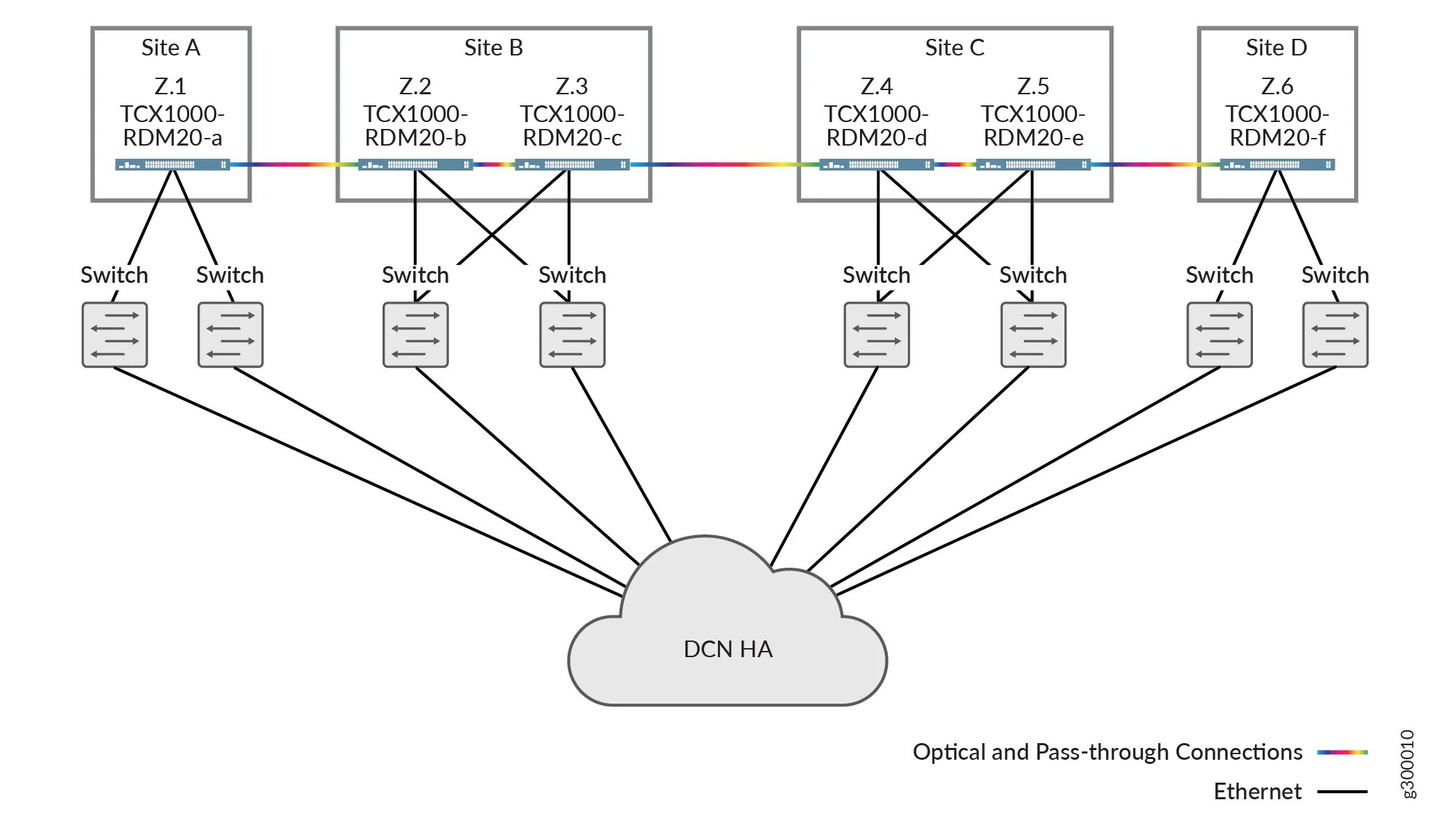 Span сети. Juniper tcx1000. Линейные карты Juniper Networks. Hyper Network examples. Juniper Networks Theory.