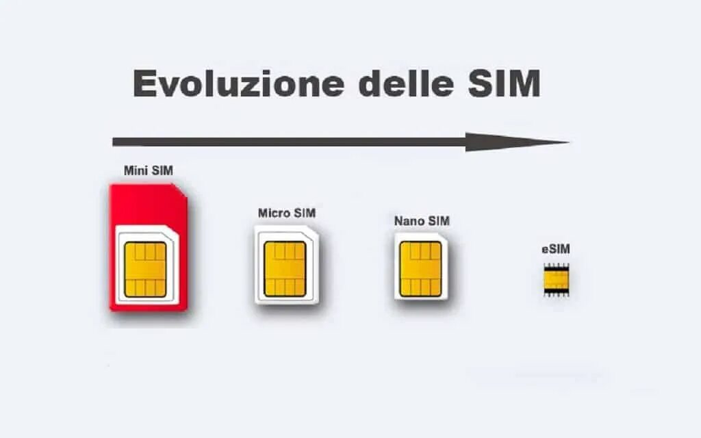 Дуал сим и нано сим разница. Esim и nano sim разница. отличие nano sim от e sim. dual nano sim +esim что это такое. нано симка и е симка.