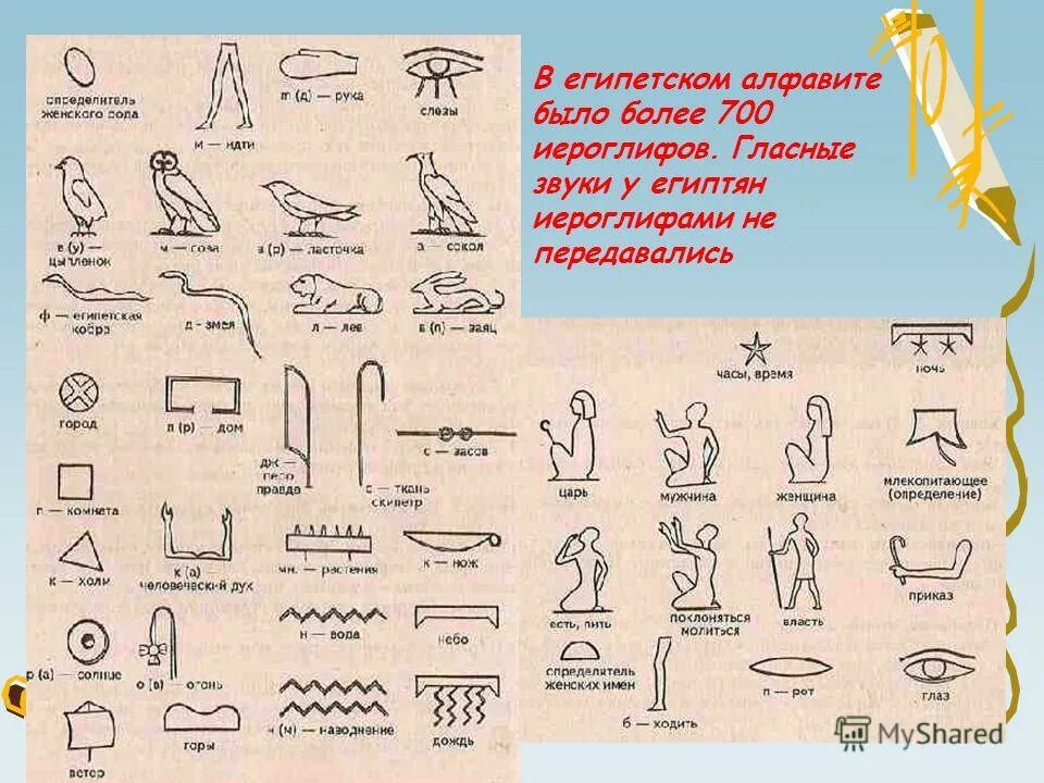 перевод с египетских иероглифов на русский. перевод с египетских иероглифов на русский. дешифровка египетских иероглифов. иероглифы древнего египта с переводом на русский. перевод с египетских иероглифов на русский.