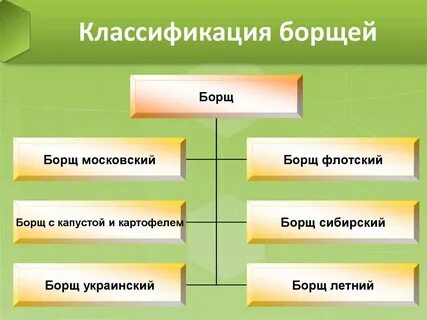 Таблица борщи