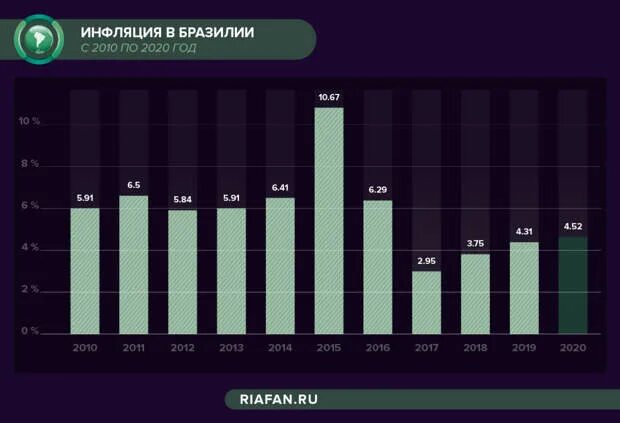Ввп бразилии 2021. Структура экономики бразилии. Рост экономики бразилии. Динамика ввп бразилии. Динамика ввп бразилии.