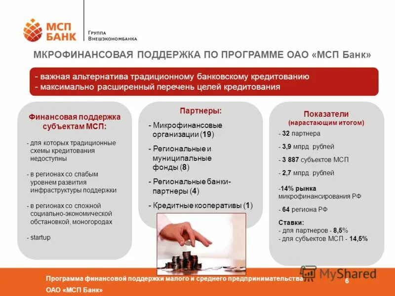 оао мсп банк программа. финансовая поддержка. программа финансовая помощь. мсп малое и среднее предпринимательство. затраты на участие в субсидии.