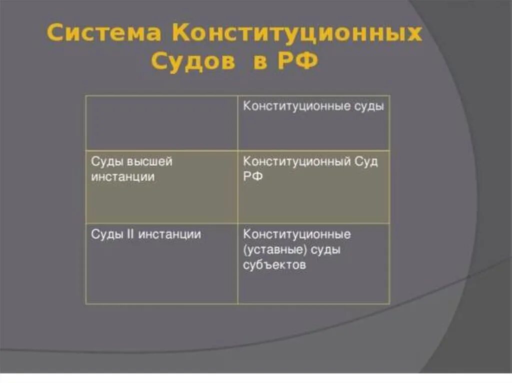 Система конституционных уставных судов. Система конституционных судов РФ. Конституционные уставные суды субъектов РФ инстанции. Система конституционного суда. Судебная система Конституционный суд.