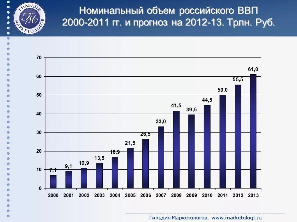 Номинальному объему ввп. Объем валового внутреннего продукта. объем ввп. номинальный ввп россии. номинальный ввп рф по годам.
