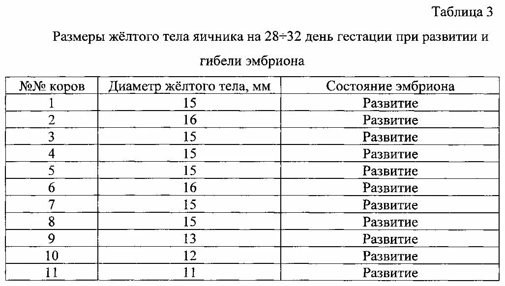 Жёлтое тело норма размера при беременности. Жёлтое тело Размеры норма по дням цикла. Размеры желтого тела по дням цикла. Таблица размера желтого тела при беременности.