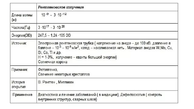 Длина волны рентгеновского излучения. Рентген лучи длина волны. Рентгеновское излучение диапазон длин волн и частот. Рентгеновское излучение длина волны и частота. Частота и длина рентгеновского излучения