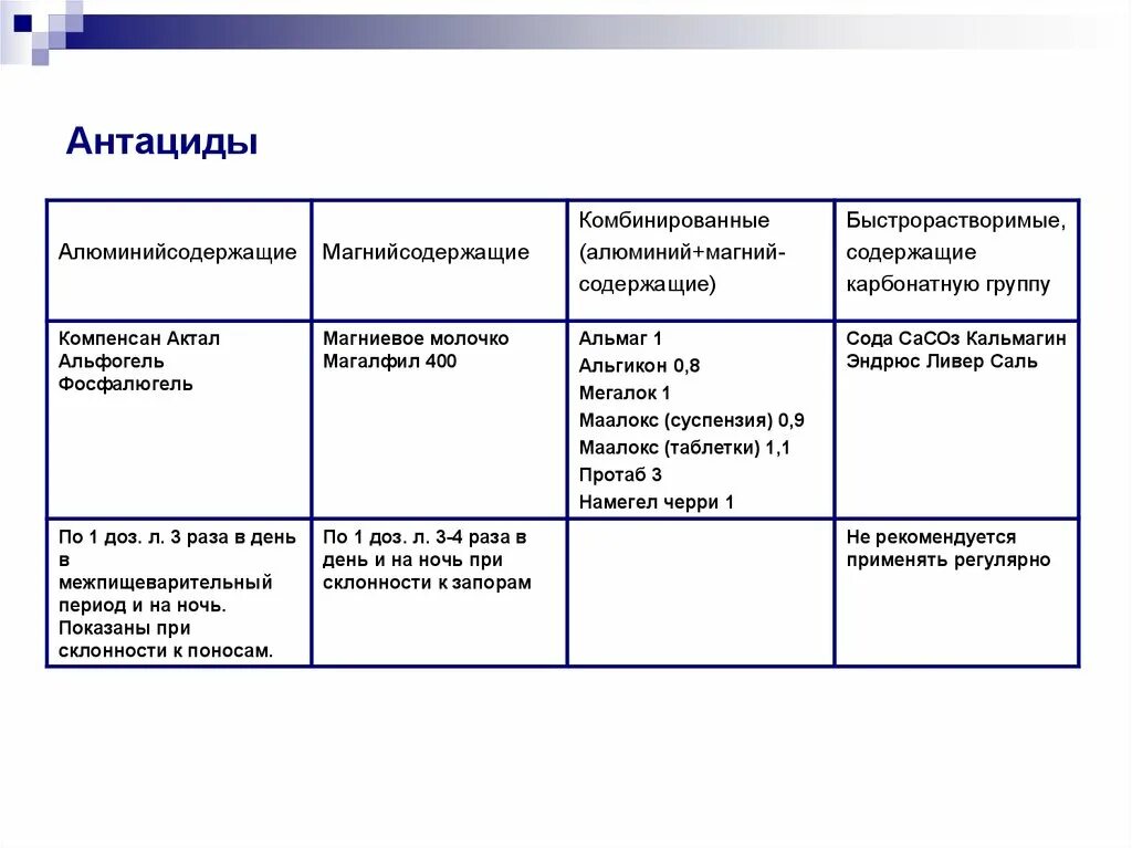 Магнийсодержащие антациды препараты. Алюминиево магниевые антациды препараты. Невсасывающиеся антациды список. Магнийсодержащие антациды названия. Антациды кальция