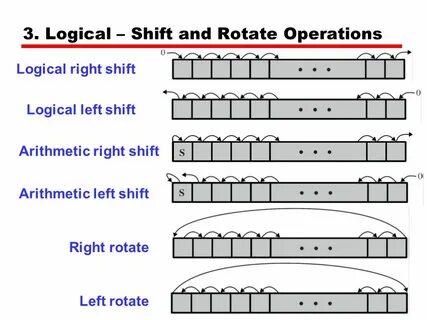 Left shifting
