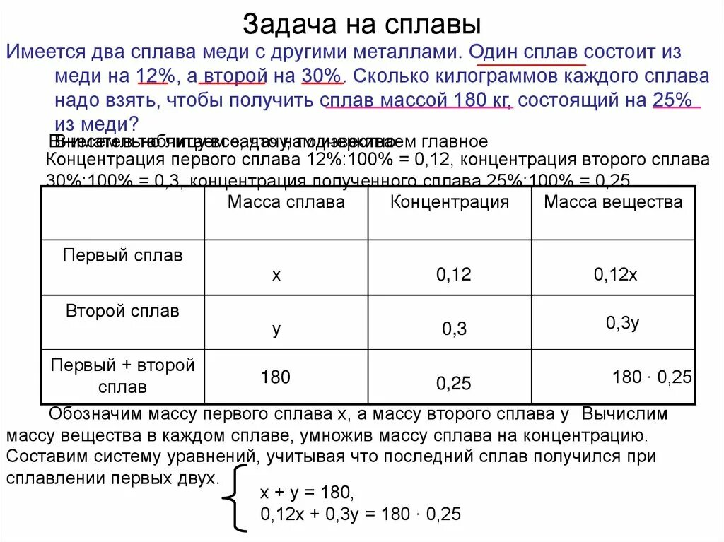 Задачи на проценты впр 7. Алгоритм решения задач на проценты смеси сплавы. Алгоритм решения задач на сплавы растворы и смеси. Как решать задачи на сплавы. Задачи со сплавами как решать ЕГЭ.