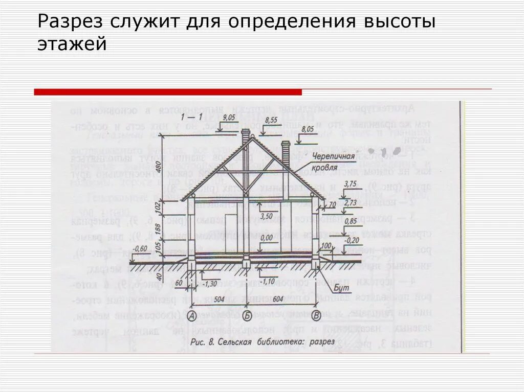 Расчет высоты здания. Как измерить высоту жилого дома. чтение строительных чертежей. высота здания. разрез здания.