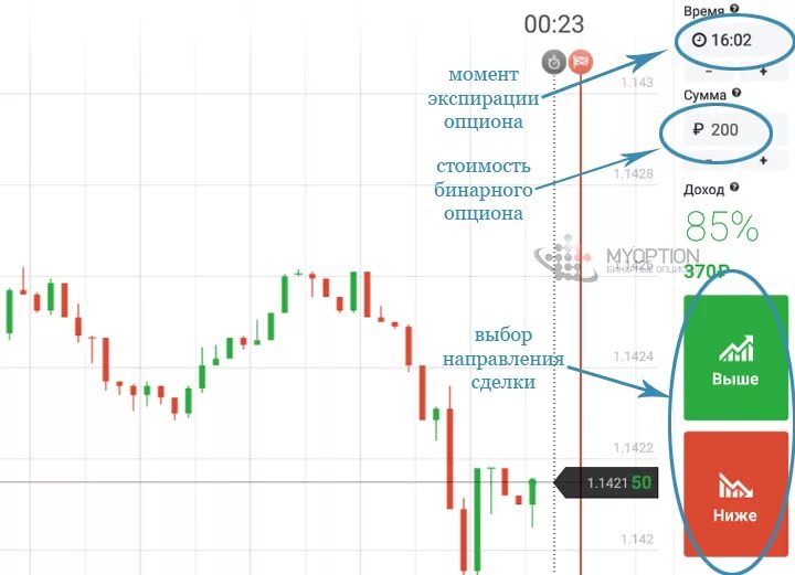 сделки на бинарных опционов. графики бинарных опционов. торговля опционами. сделки на бинарных опционов. бинарные опционы.