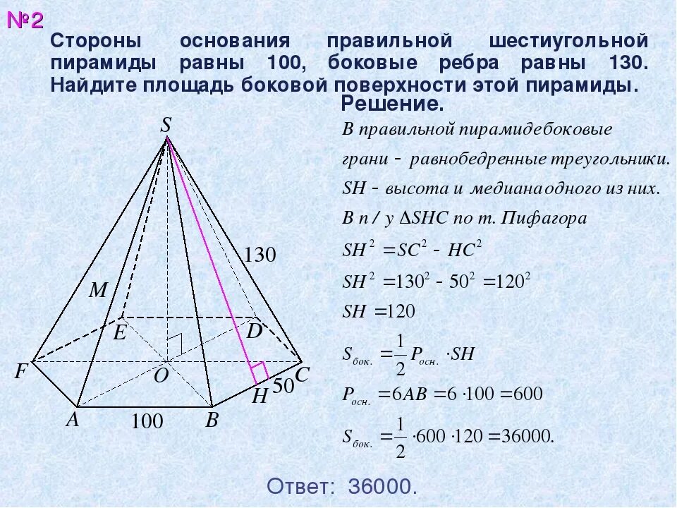 Стороны основания равны 96 и