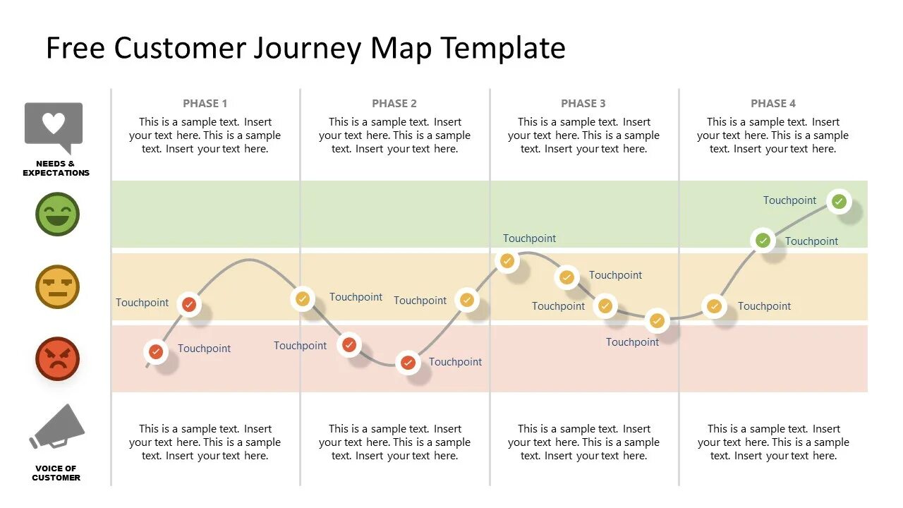 Journey mapping. Customer journey map. customer journey map шаблон. customer journey map эмоции. customer journey map для социальной сети.