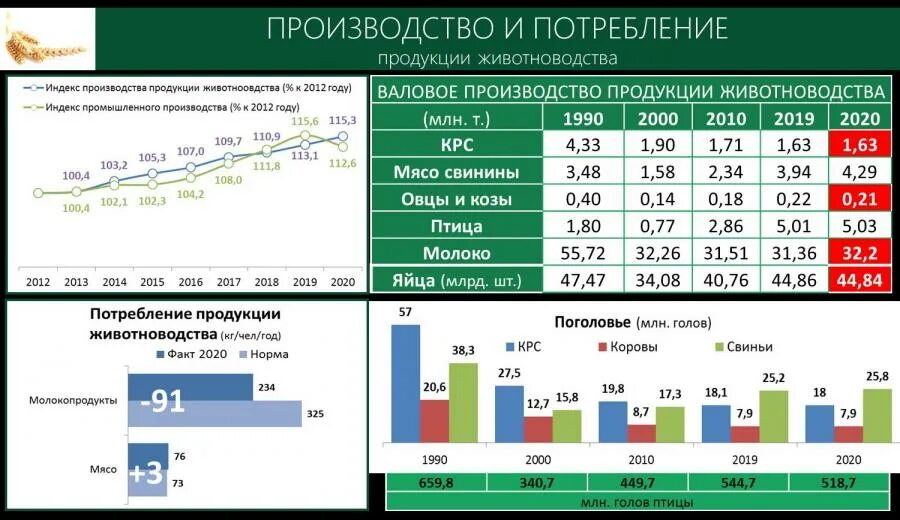 Валовое производство продукции животноводства. Источники финансирования политических партий. Финансирование политических партий. Валовые производства Росси млн т год. Валовое производство это