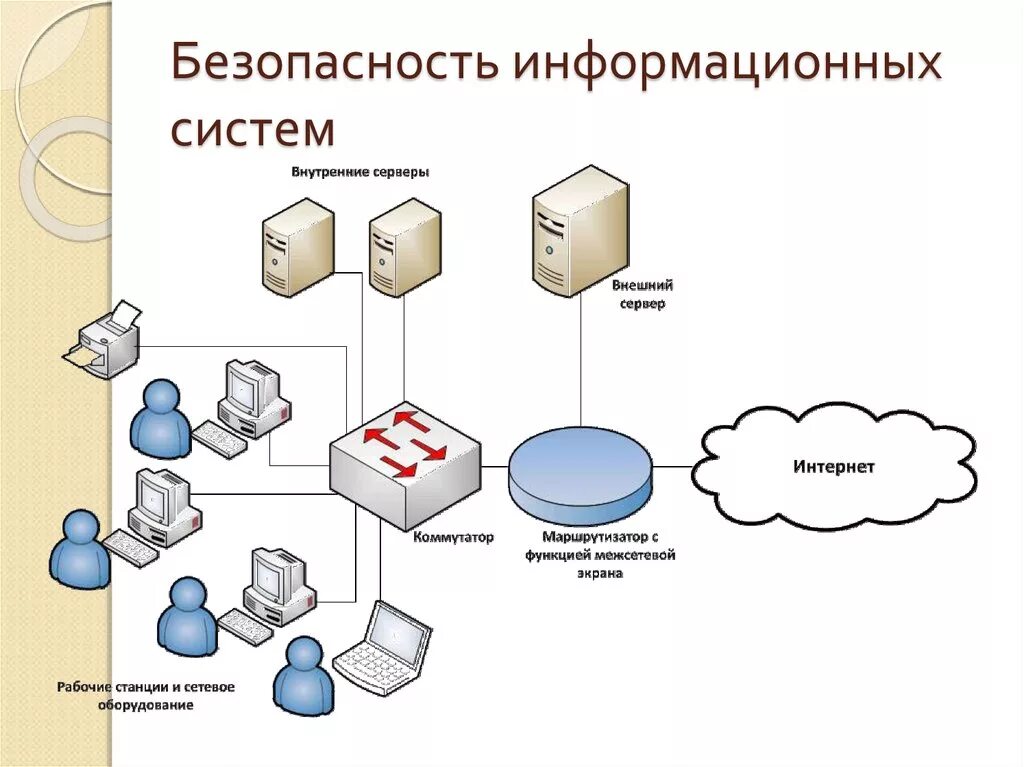 Иб банк. 6. Схему информационных потоков в ИСПДН. Основная схема защиты информации. Система защиты ИСПДН схема. Схема построения информационной системы.