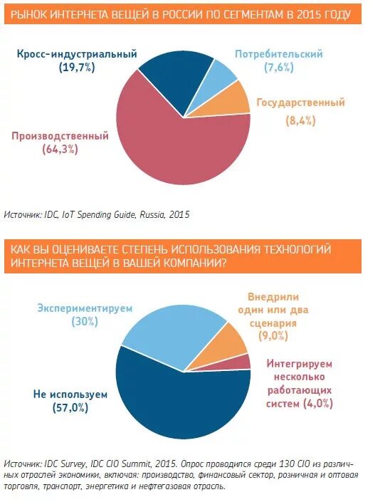 Состояние интернета в мире