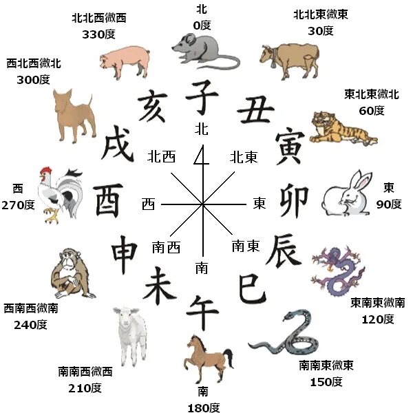 Китайский гороскоп животные. Знаки зодиака на китайском иероглифы. Китайские знаки зодиака на китайском. Знаки зодиака покитайки.
