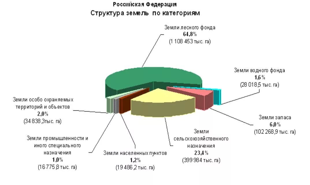 Федерация 16 земель