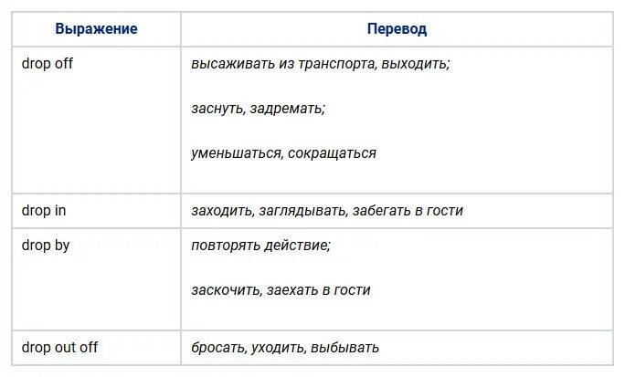 Дроп перевод. Drop off перевод. Фразовый глагол Drop. Drop перевод на русский.