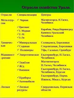 Продукция поволжья