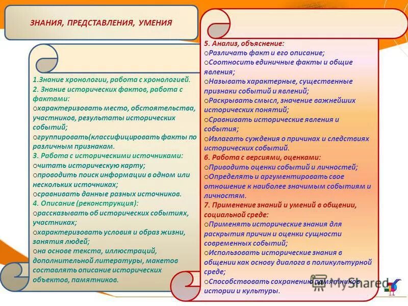 Исторические понятия. Историческое знание программа. Историческое знание это. Историческое знание программа. Функции исторического познания.