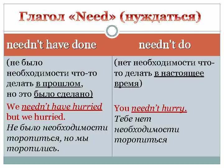 Have to don't have to needn't правило. Don't have to needn't правило. Didn't need to have to needn't have правило. Needn't have didn't need to разница. Should be repaired